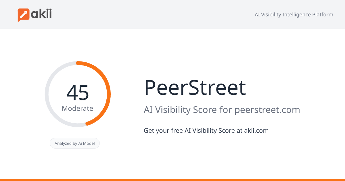 PeerStreet AI Visibility Score