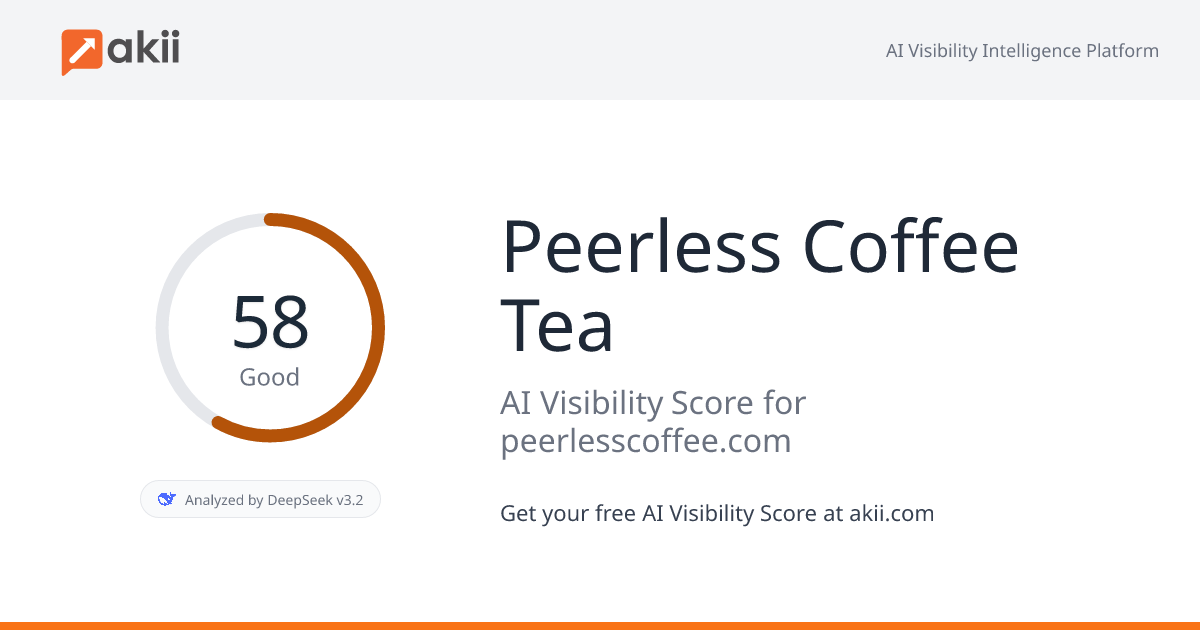 Peerless Coffee & Tea AI Visibility Score