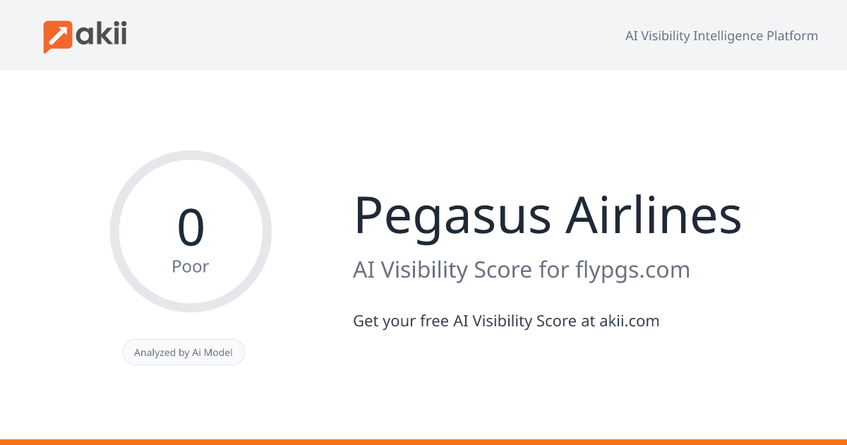 Pegasus Airlines AI Visibility Score