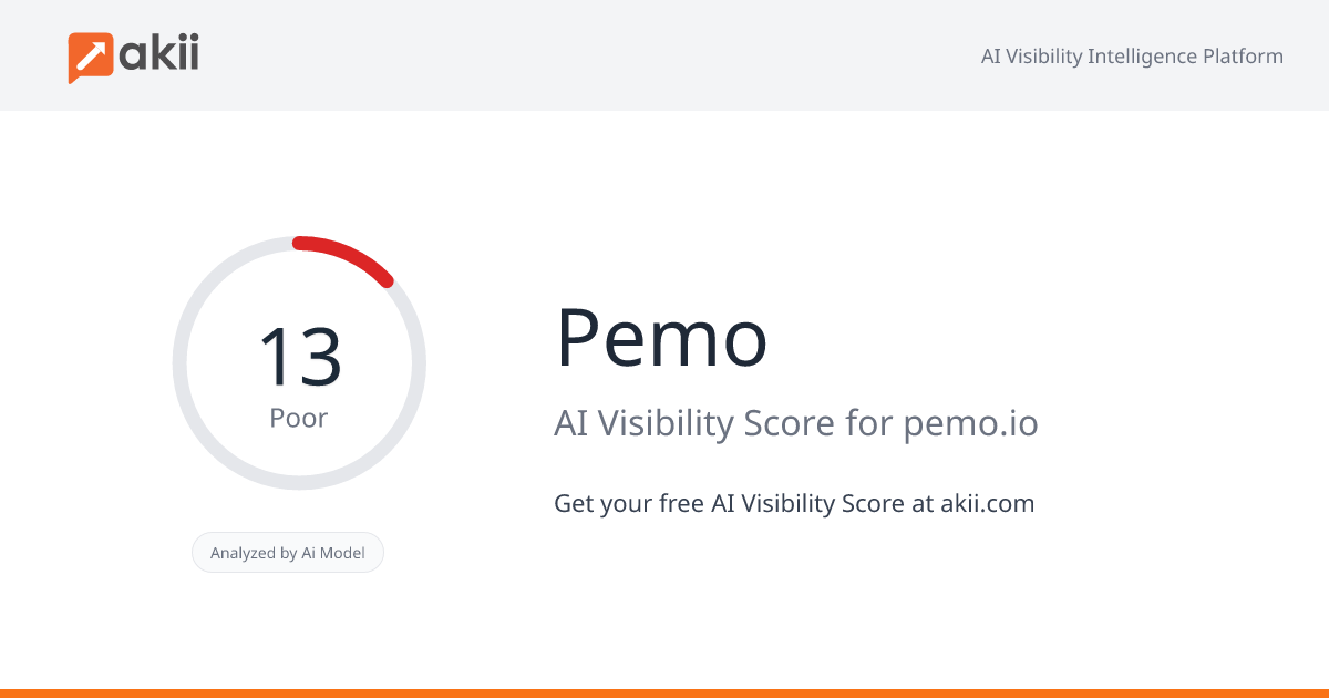 Pemo AI Visibility Score