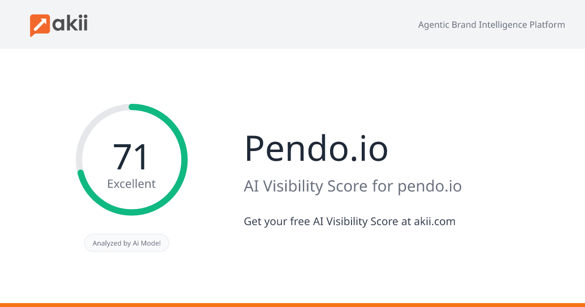 Pendo.io AI Visibility Score