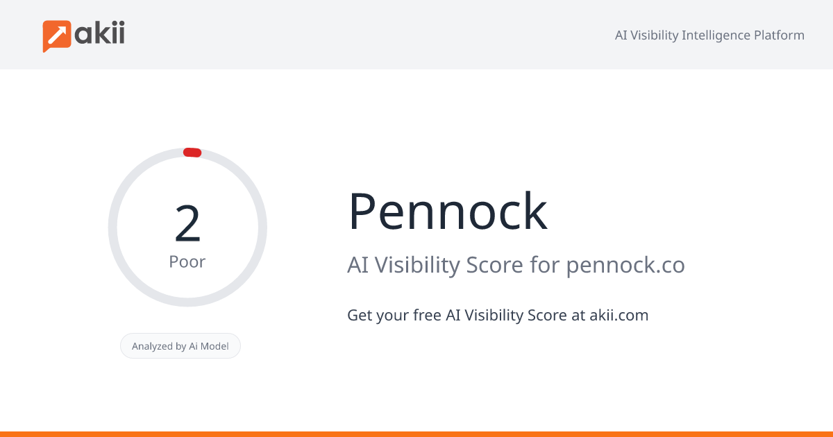 Pennock AI Visibility Score