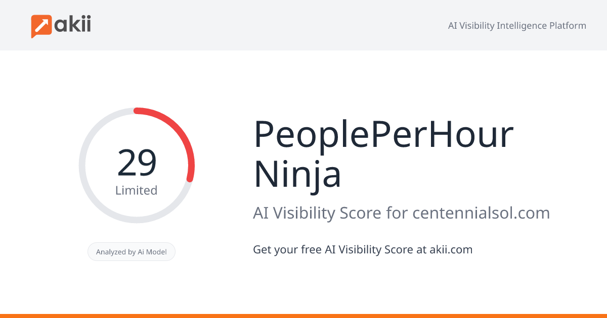 PeoplePerHour Ninja AI Visibility Score