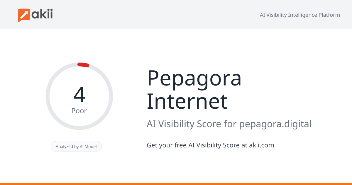 Pepagora Internet AI Visibility Score