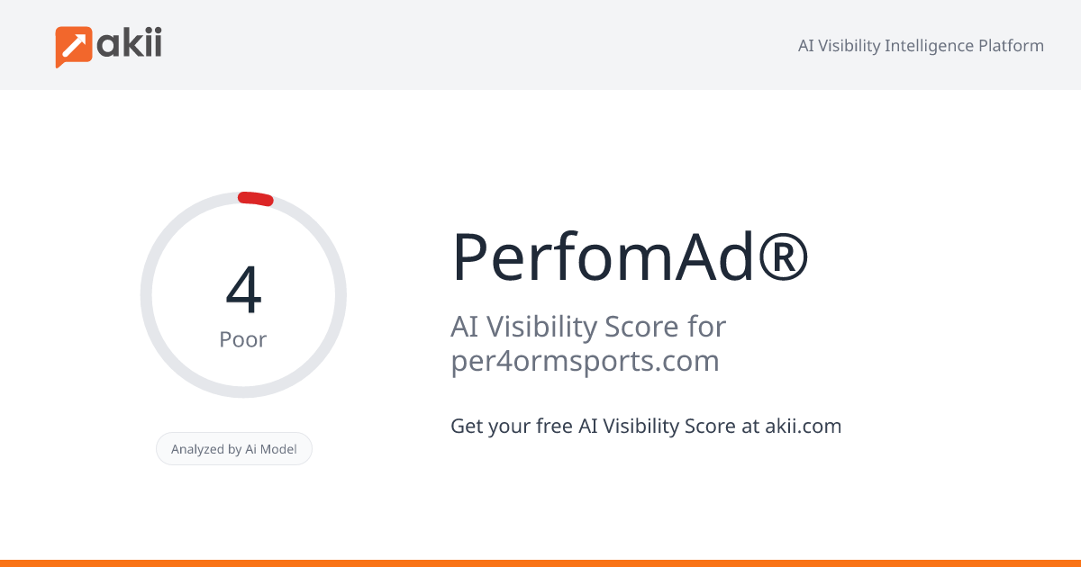 PerfomAd® AI Visibility Score