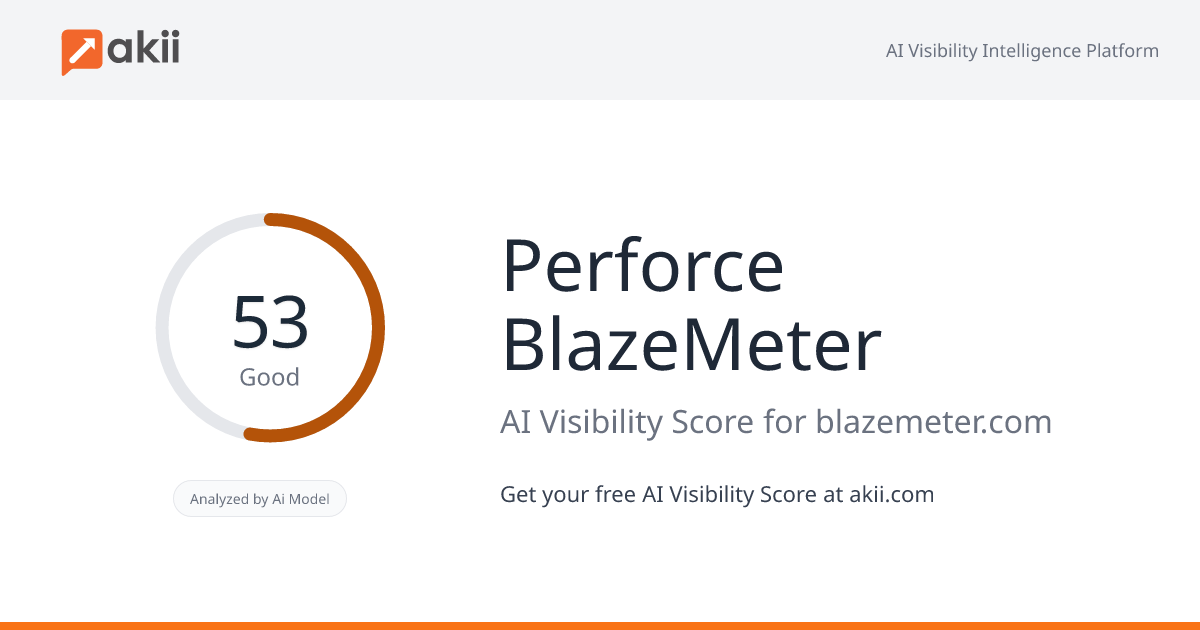 Perforce BlazeMeter AI Visibility Score