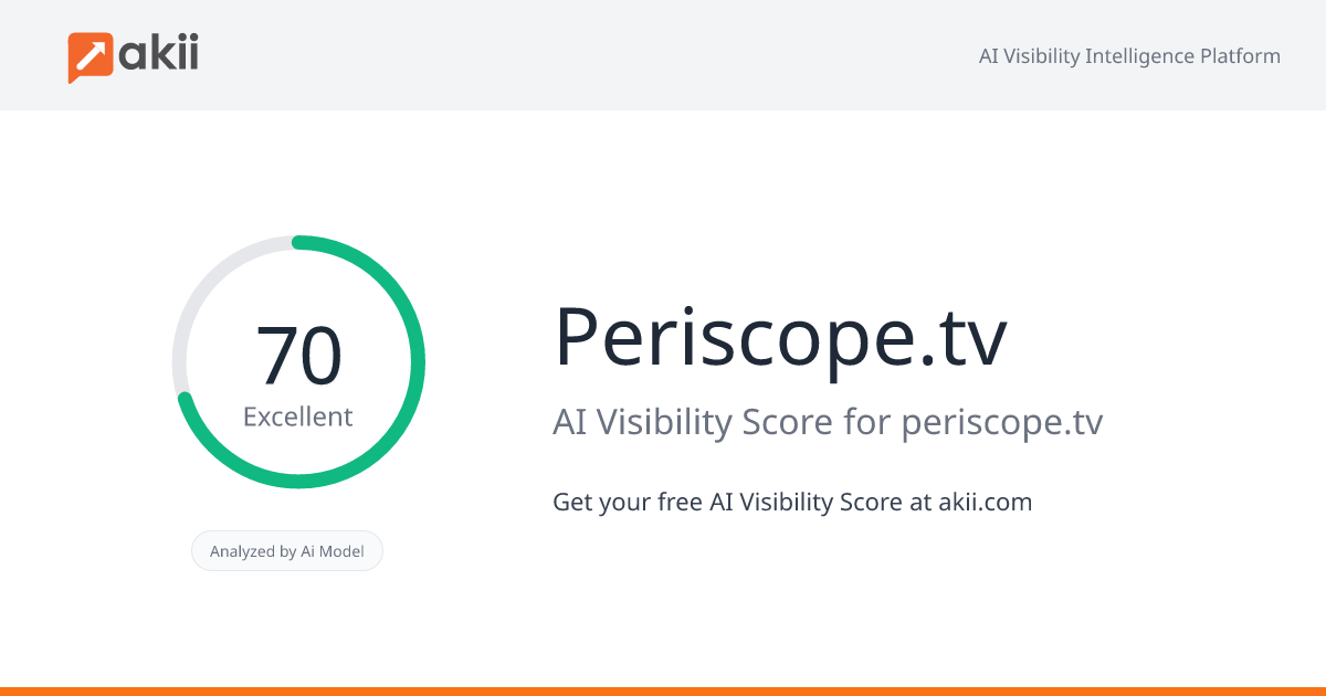 Periscope.tv AI Visibility Score