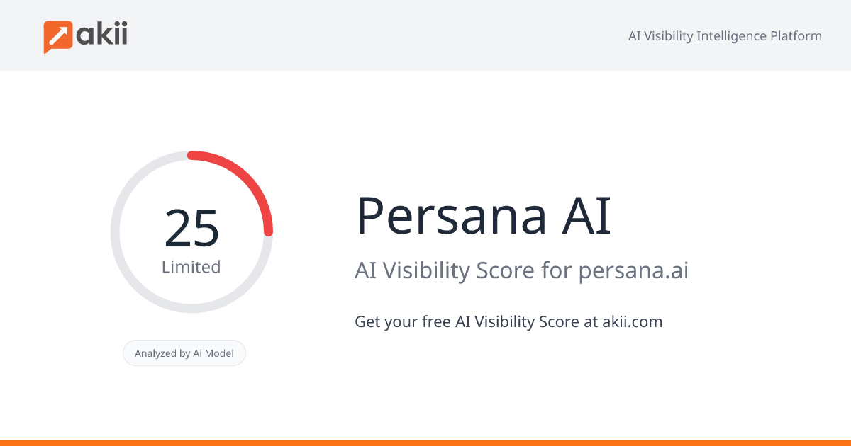 Persana AI AI Visibility Score