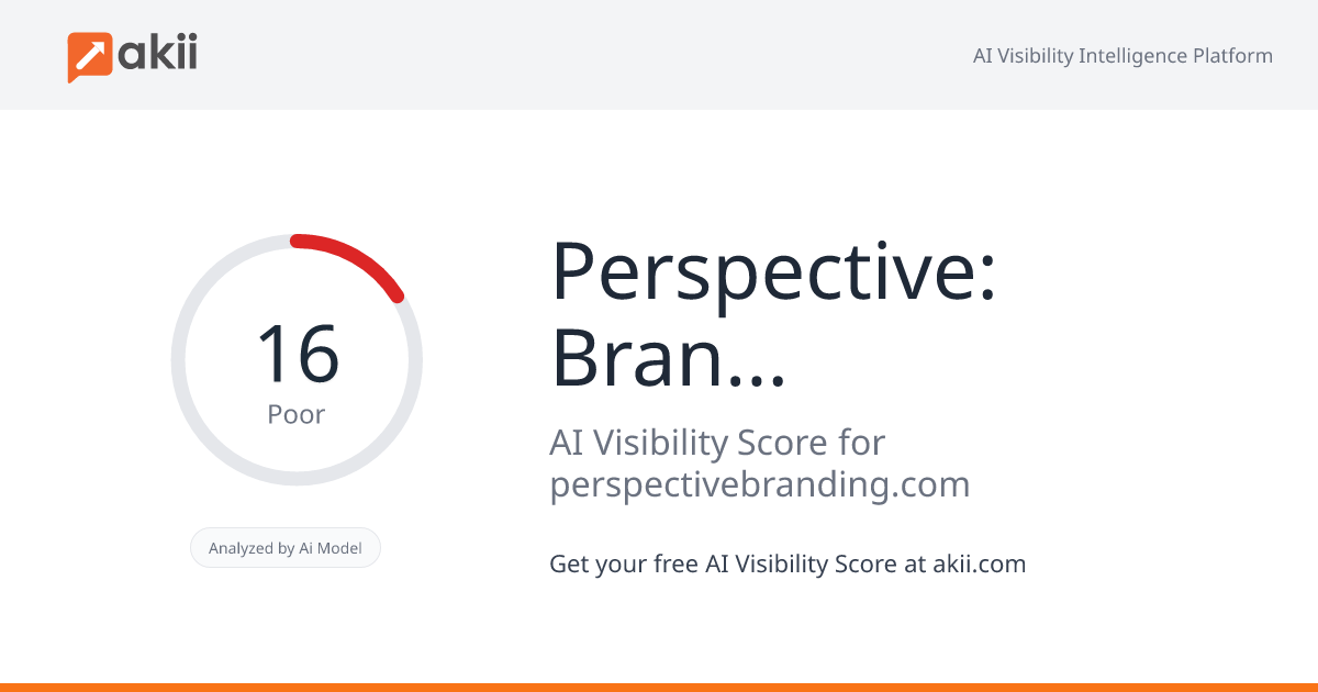 Perspective: Branding AI Visibility Score