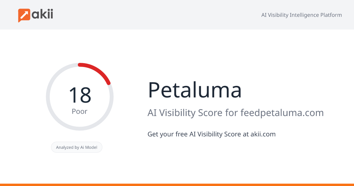Petaluma AI Visibility Score