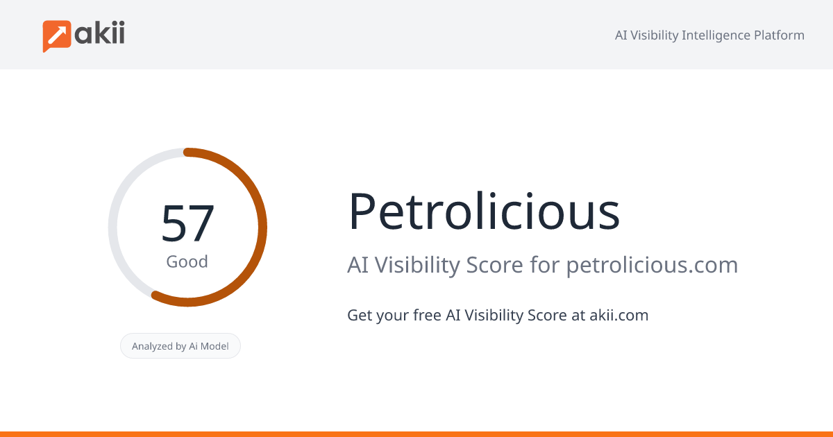 Petrolicious AI Visibility Score