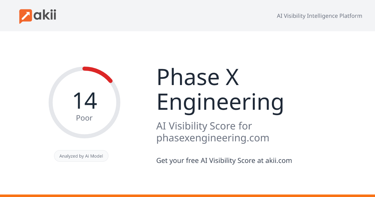 Phase X Engineering AI Visibility Score