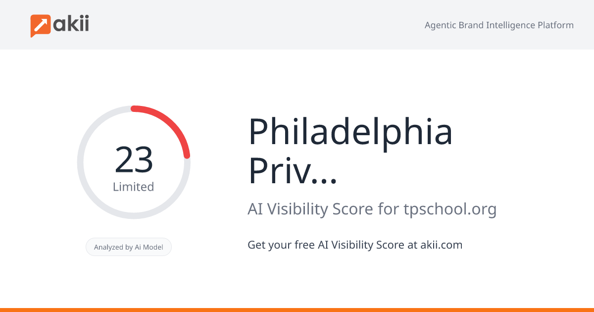 Philadelphia Private School AI Visibility Score
