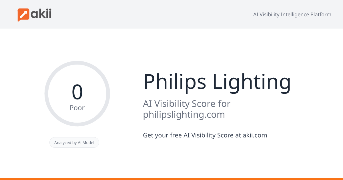 Philips Lighting AI Visibility Score