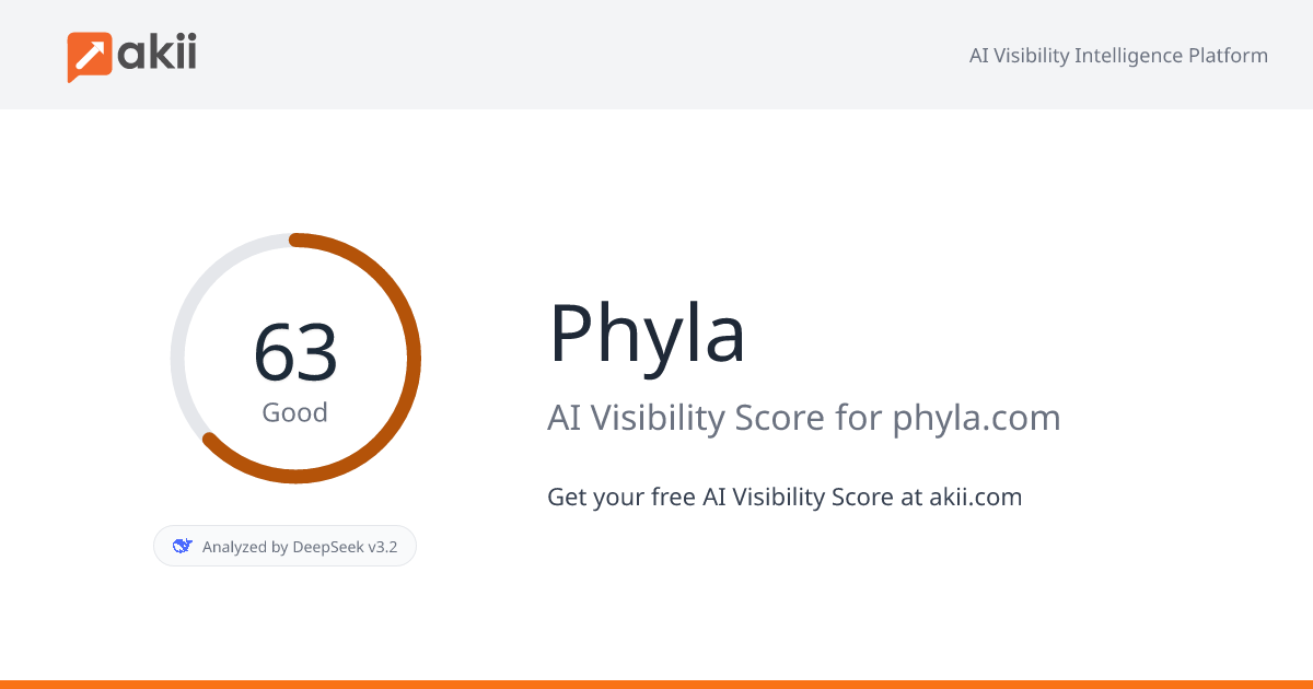 Phyla AI Visibility Score