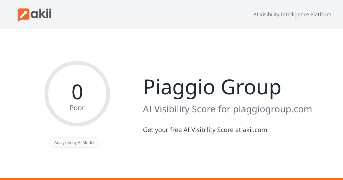 Piaggio Group AI Visibility Score