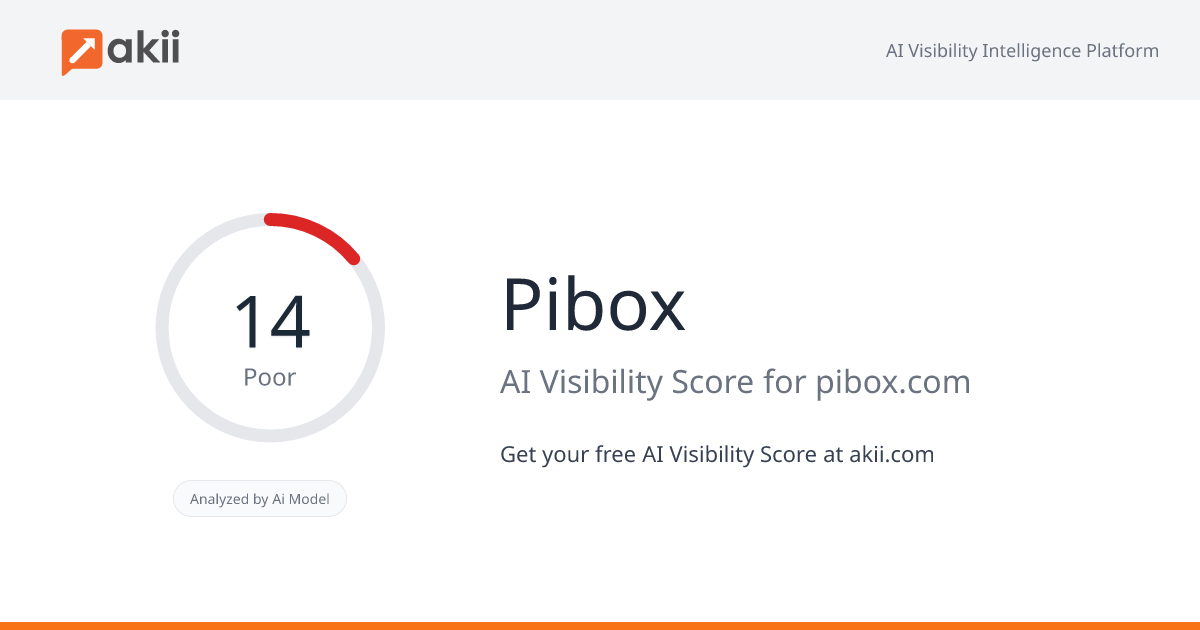 Pibox AI Visibility Score