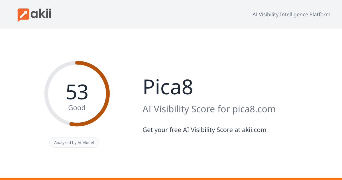 Pica8 AI Visibility Score