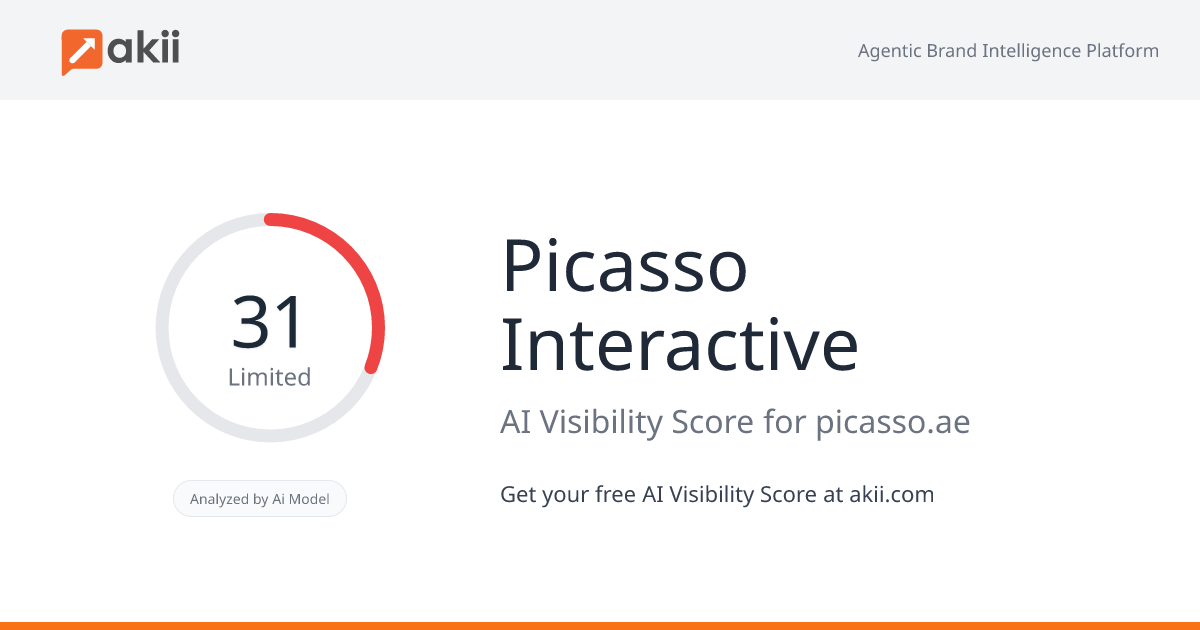 Picasso Interactive AI Visibility Score