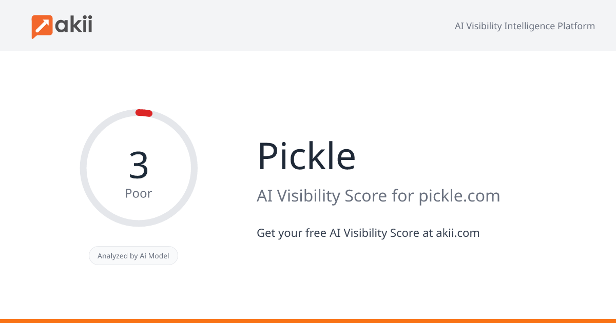 Pickle AI Visibility Score