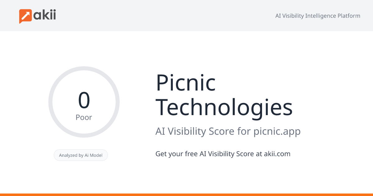 Picnic Technologies AI Visibility Score