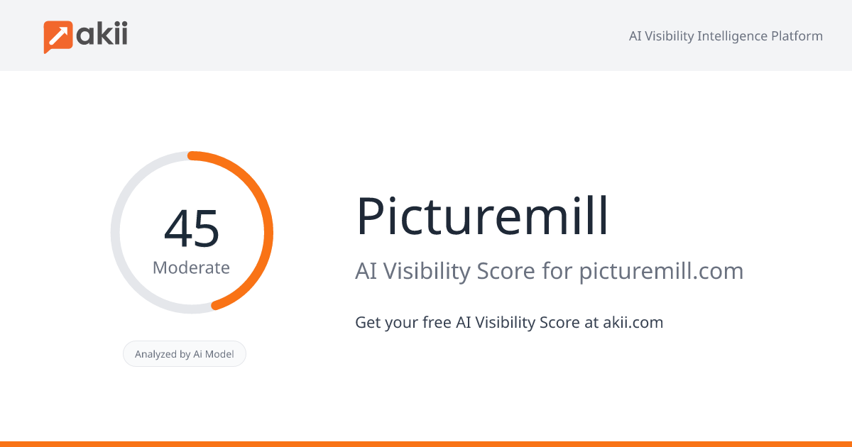 Picturemill AI Visibility Score