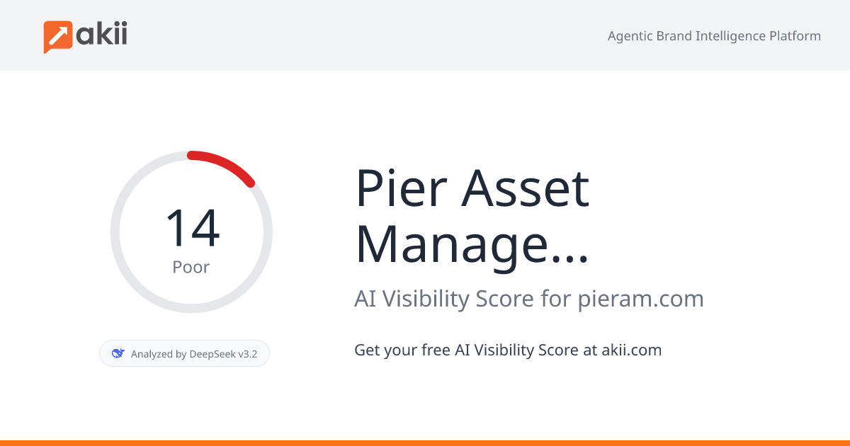 Pier Asset Management AI Visibility Score