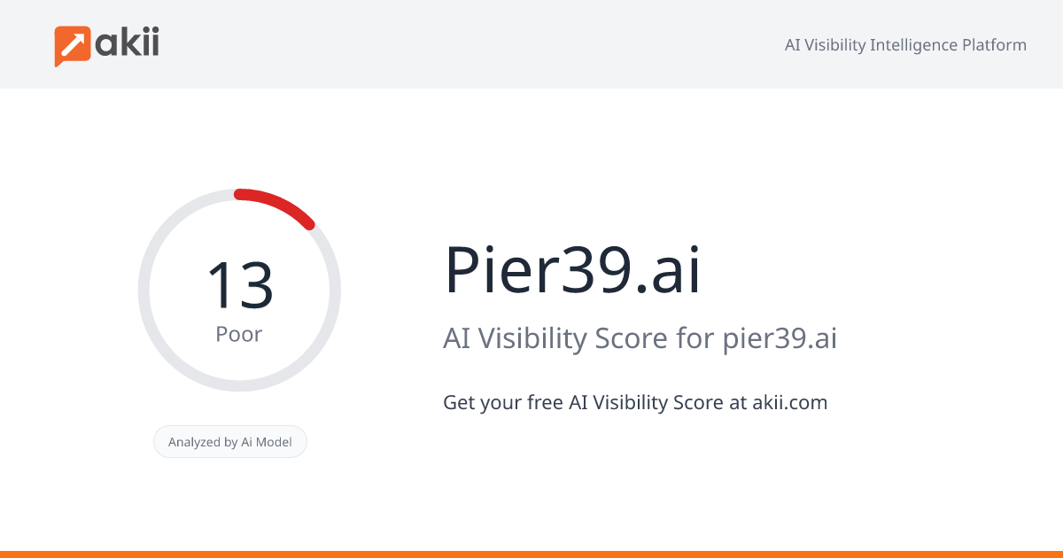 Pier39.ai AI Visibility Score