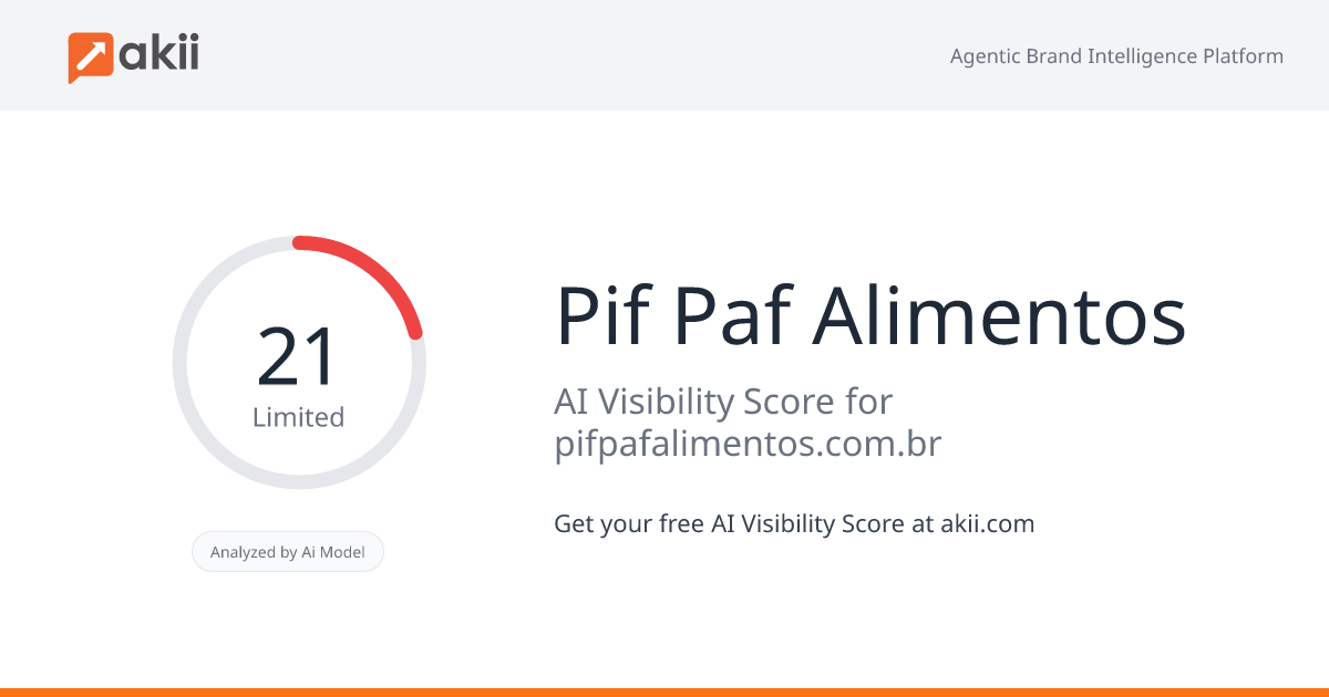 Pif Paf Alimentos AI Visibility Score