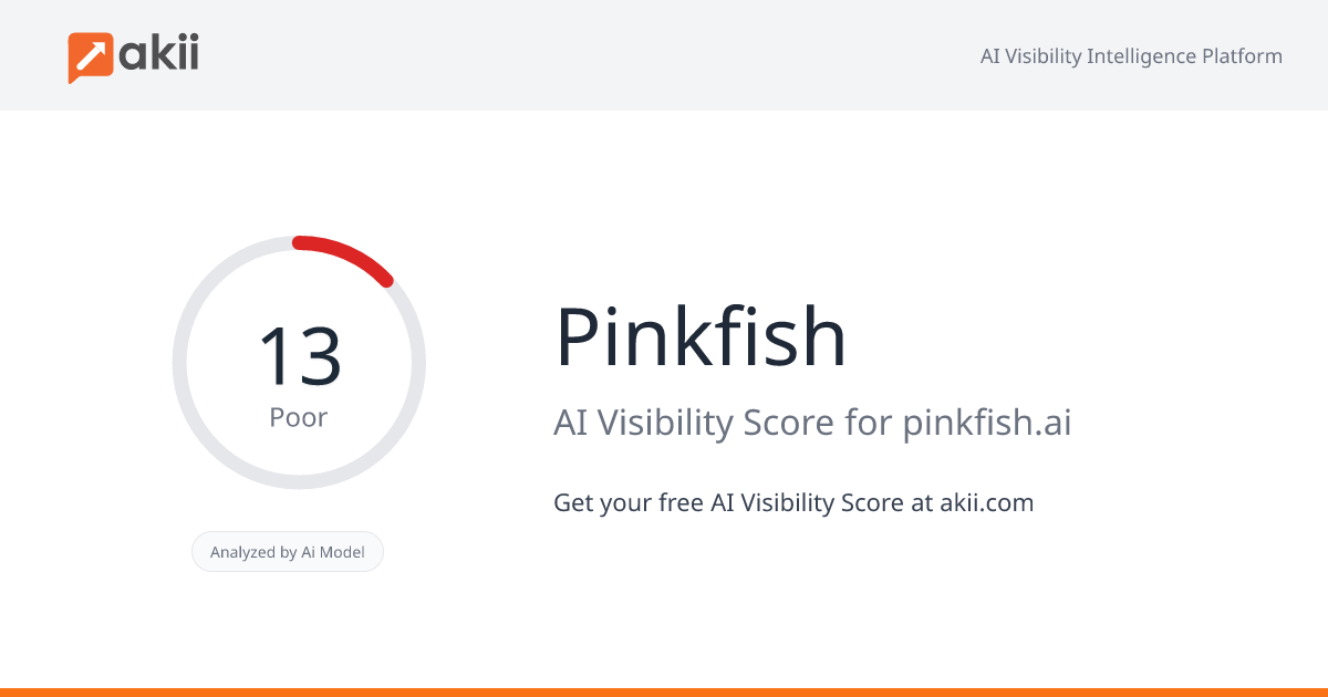 Pinkfish AI Visibility Score