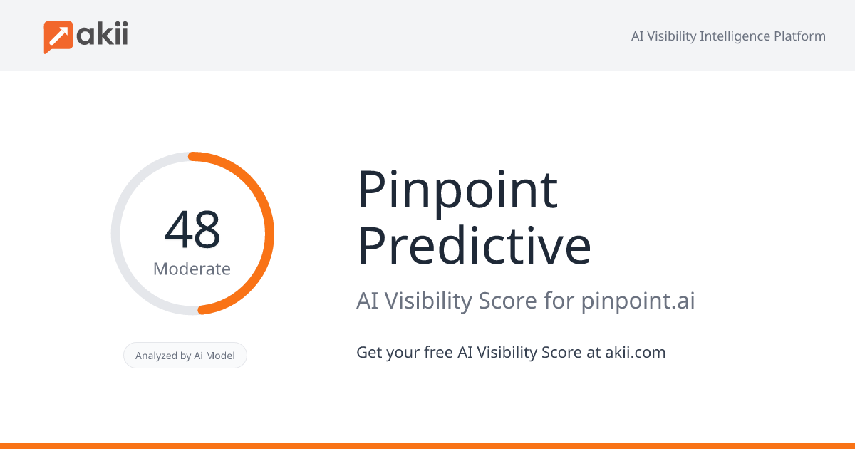 Pinpoint Predictive AI Visibility Score