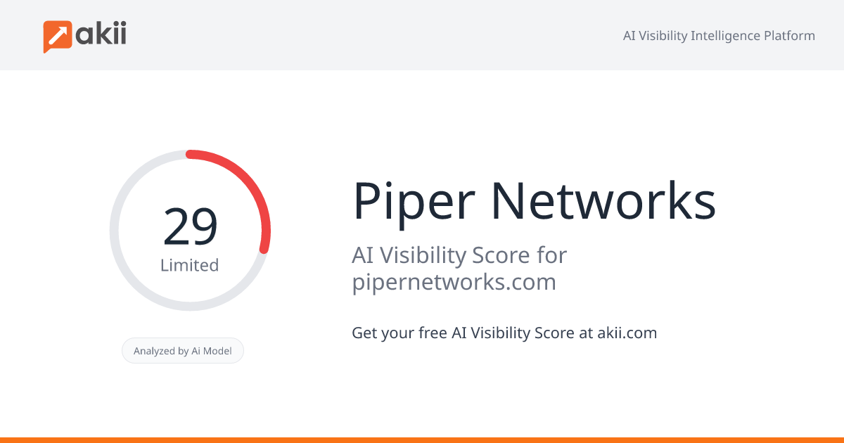 Piper Networks AI Visibility Score