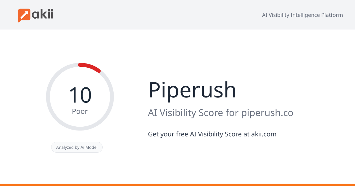 Piperush AI Visibility Score
