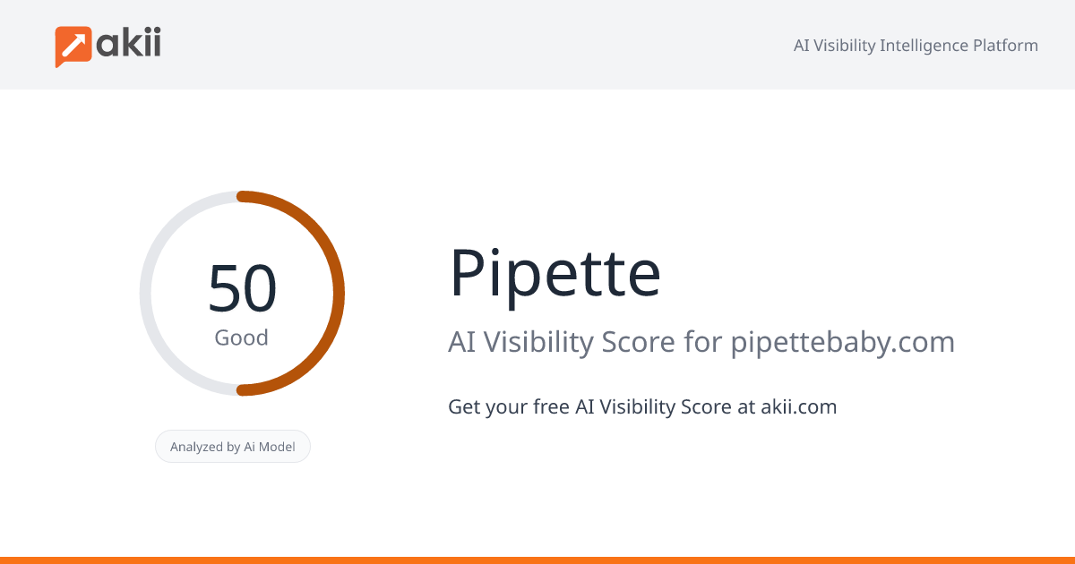Pipette AI Visibility Score