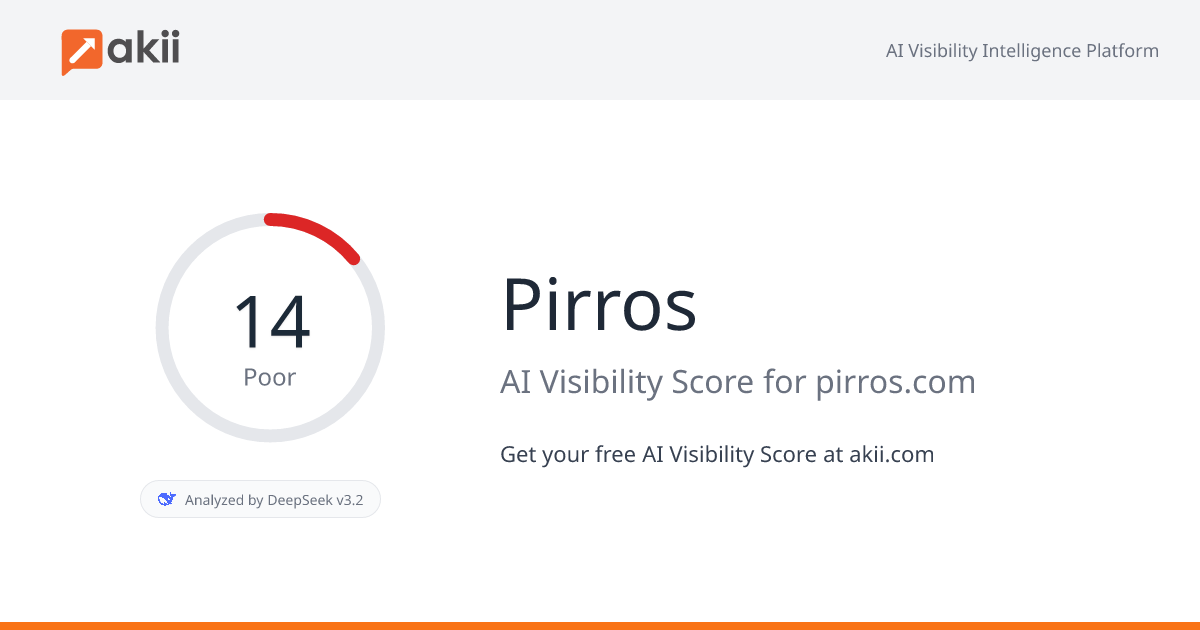 Pirros AI Visibility Score