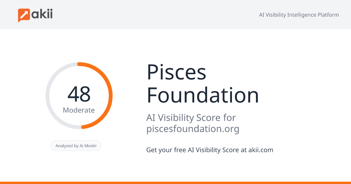 Pisces Foundation AI Visibility Score