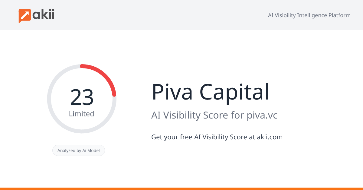 Piva Capital AI Visibility Score