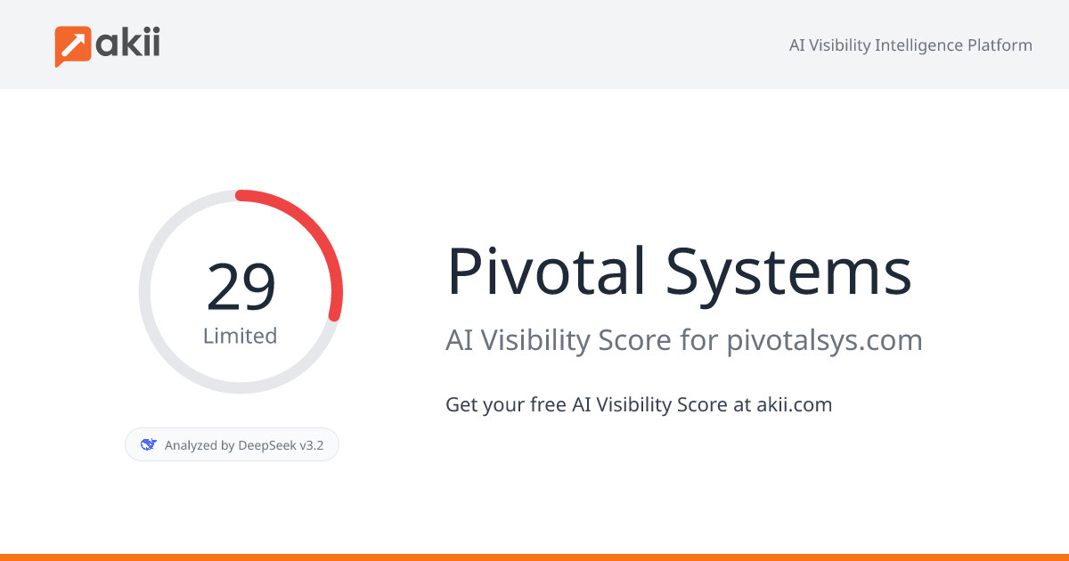 Pivotal Systems AI Visibility Score