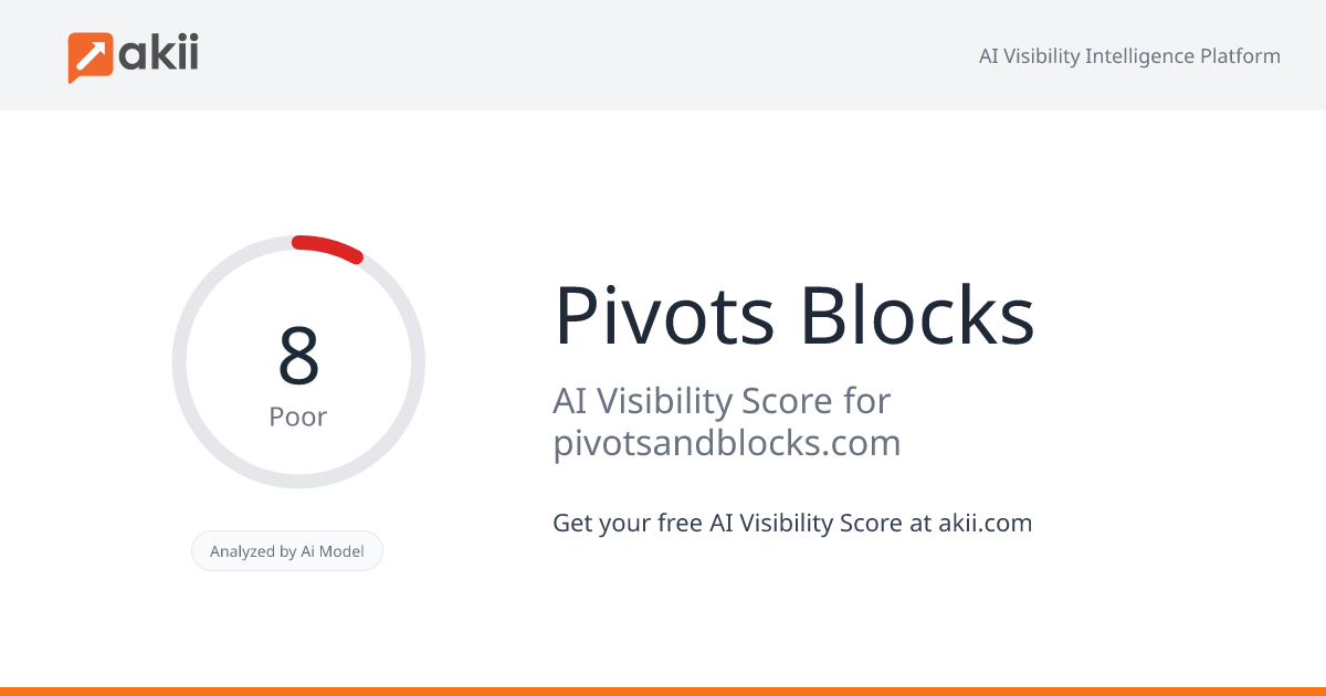Pivots & Blocks AI Visibility Score