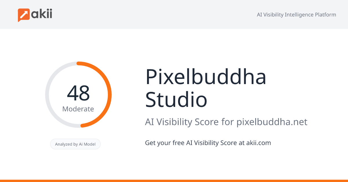 Pixelbuddha Studio AI Visibility Score