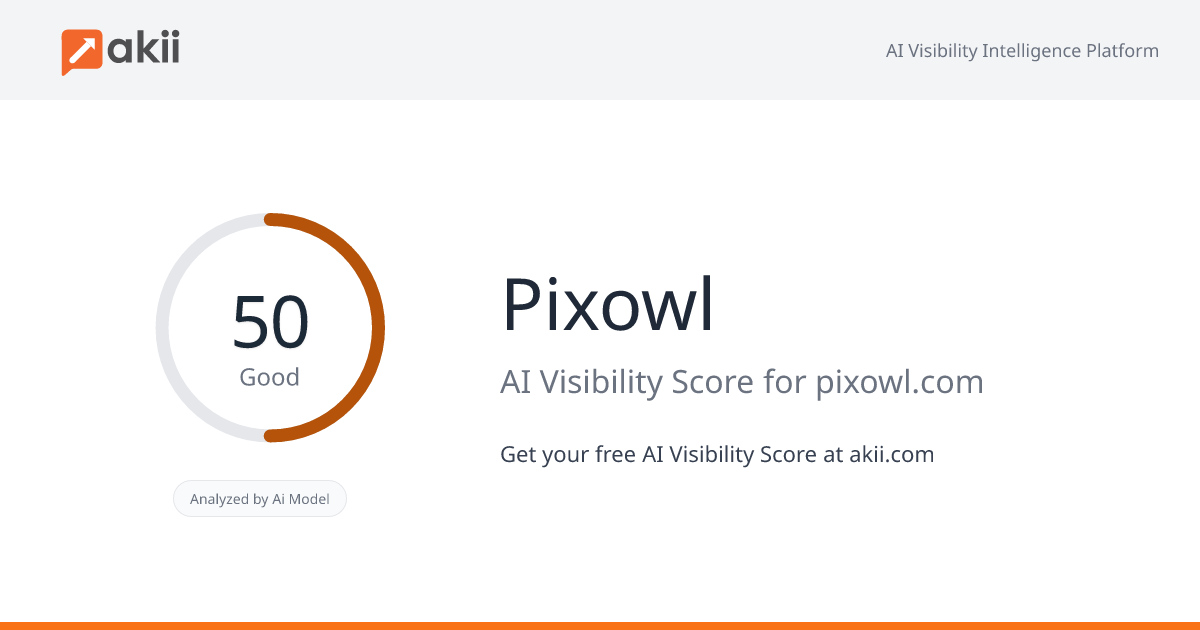 Pixowl AI Visibility Score