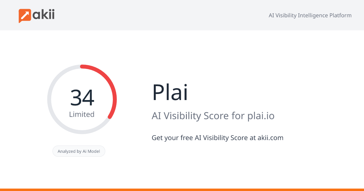 Plai AI Visibility Score