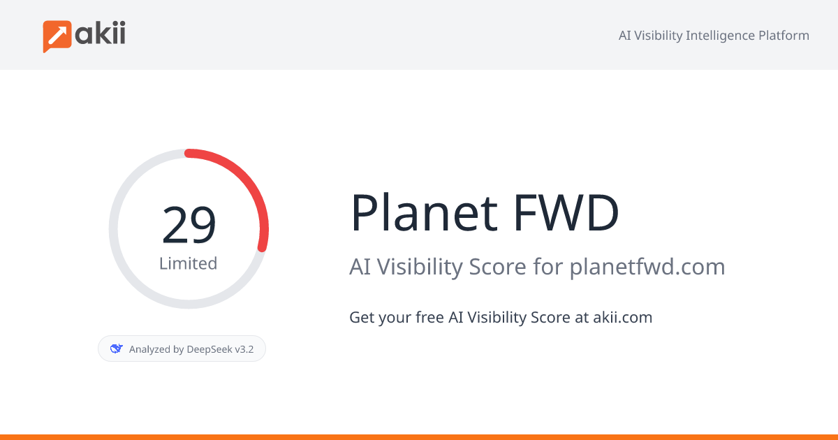 Planet FWD AI Visibility Score