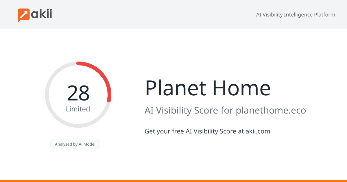 Planet Home AI Visibility Score