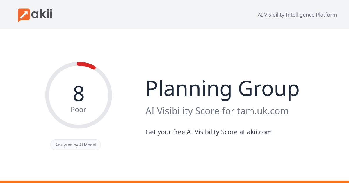 Planning Group AI Visibility Score