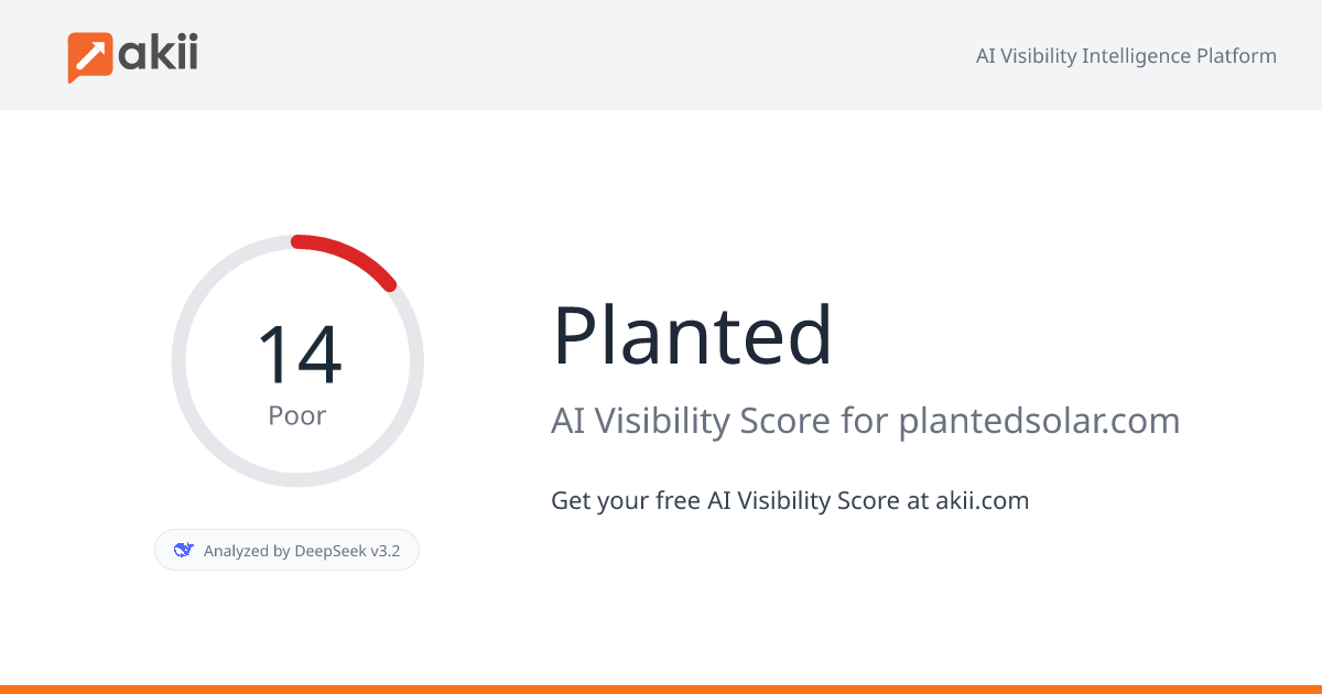 Planted AI Visibility Score