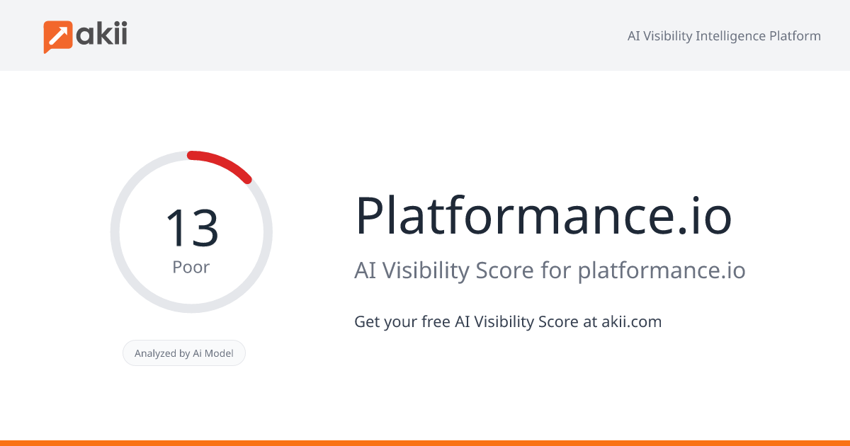 Platformance.io AI Visibility Score