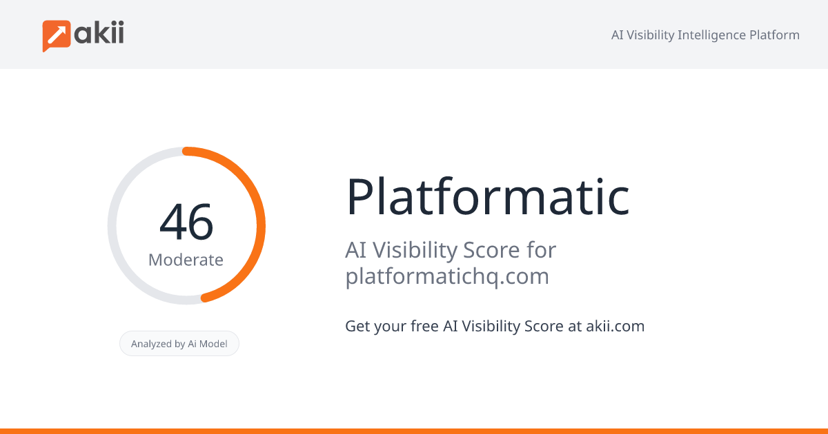 Platformatic AI Visibility Score