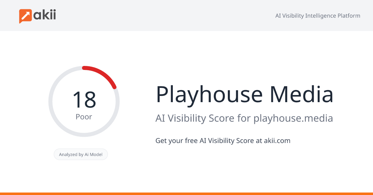 Playhouse Media AI Visibility Score