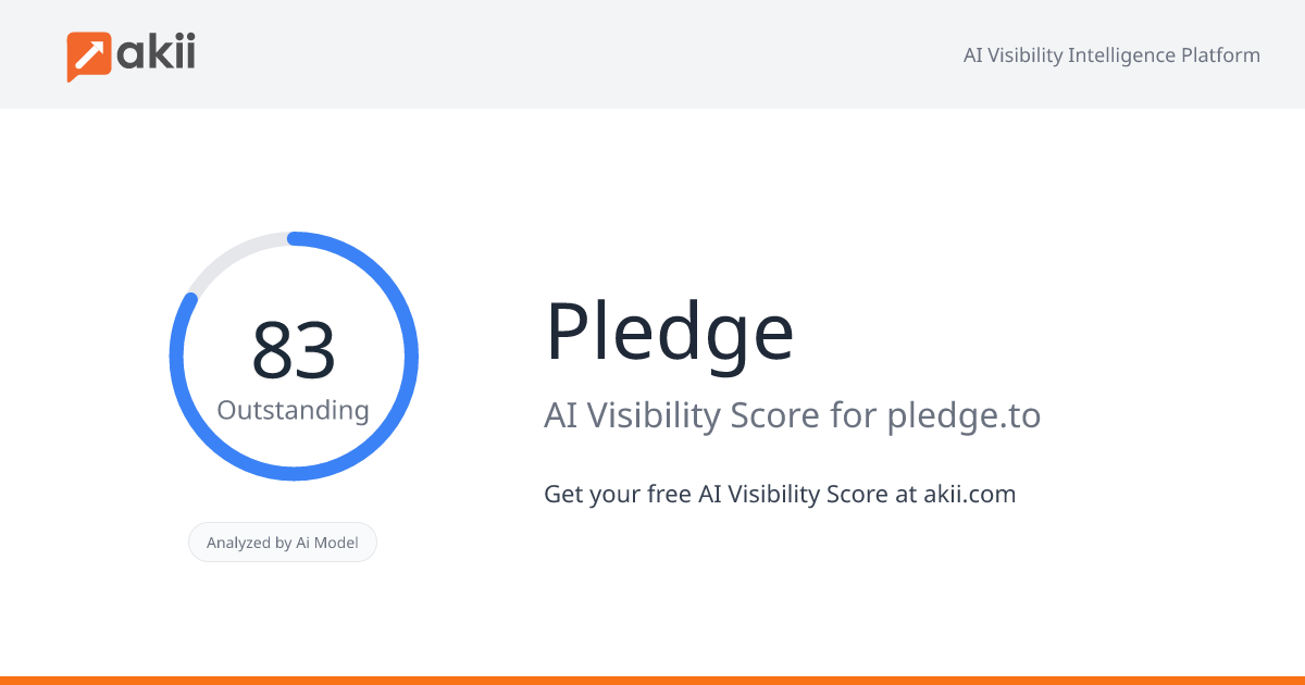 Pledge AI Visibility Score